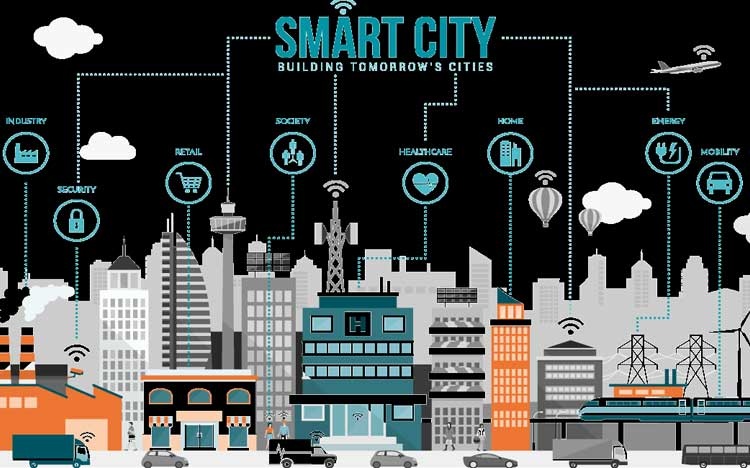 Các mô hình phát triển thành phố thông minh trên thế giới