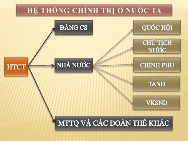 Sách  Nhà Nước Thế Tục  Shopee Việt Nam