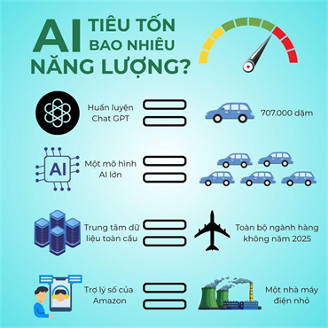 Trí tuệ nhân tạo: Những chi phí môi trường khổng lồ phía sau cuộc cách mạng AI