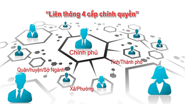 Xây dựng Chính phủ điện tử: Kinh nghiệm từ các nước