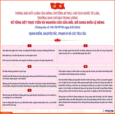 Về tổng kết thực tiễn và nghiên cứu sửa đổi, bổ sung Điều lệ Đảng