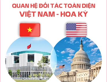 Làm sâu sắc hơn quan hệ Đối tác toàn diện Việt Nam-Hoa Kỳ
