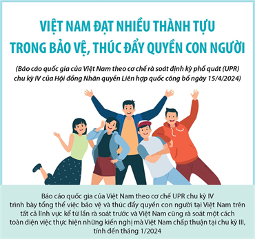 Thành tựu 80 năm đảm bảo quyền con người