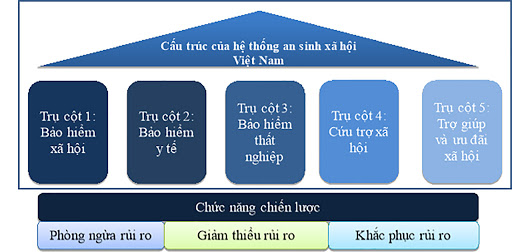 Chủ nghĩa tư bản  Wikipedia tiếng Việt